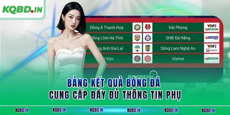 KQBD IN - Trang nhận định, kết quả bóng đá World Cup 2026 15 Bảng kết quả bóng đá cung cấp đầy đủ thông tin phụ